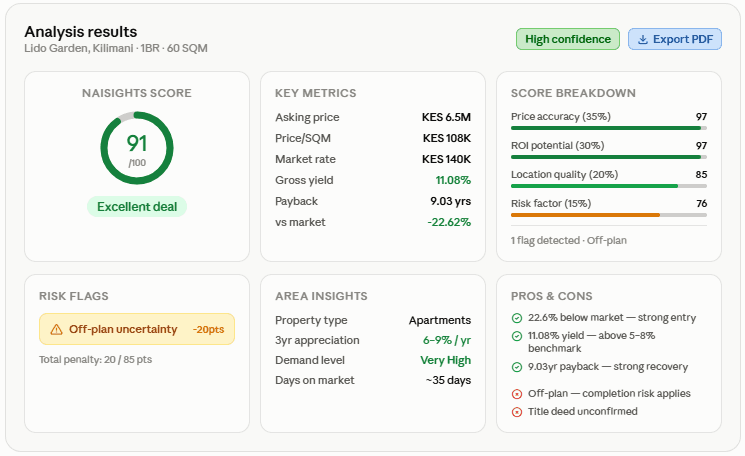 NaiSights property analysis results